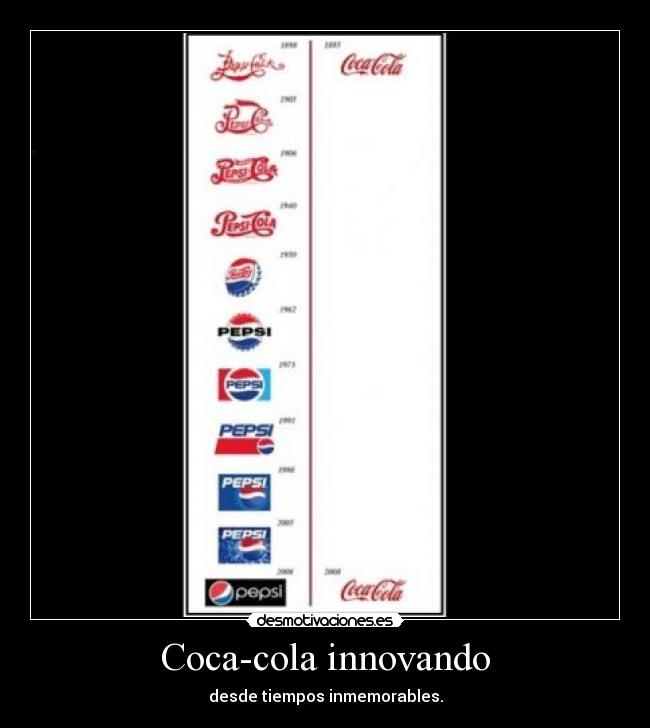 Coca-cola innovando - desde tiempos inmemorables.