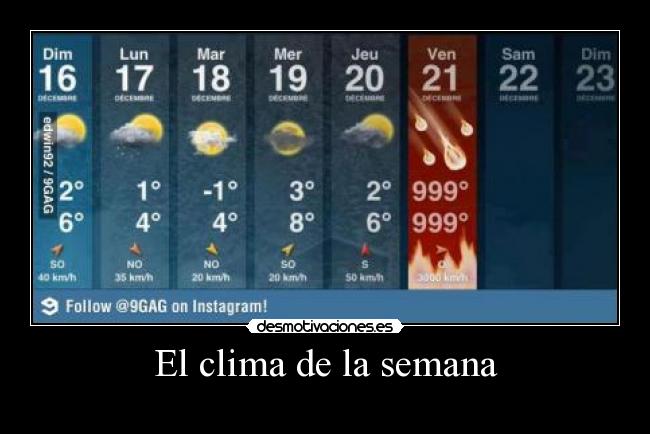 El clima de la semana - 