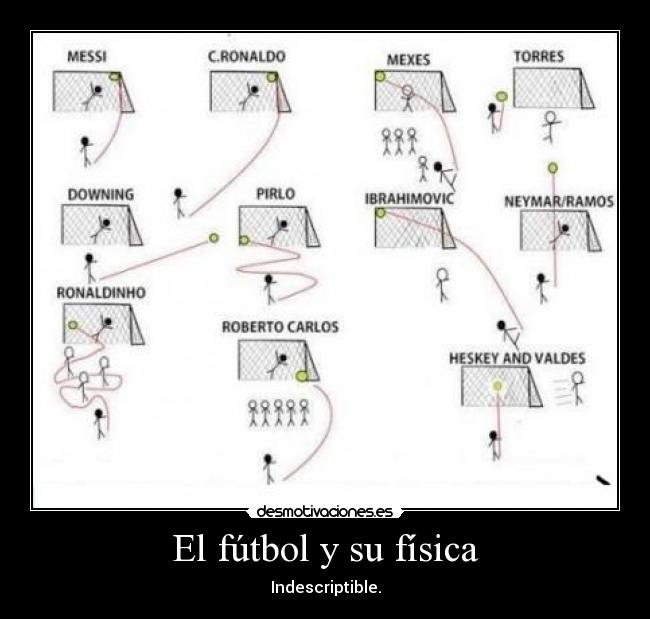 El fútbol y su física - 