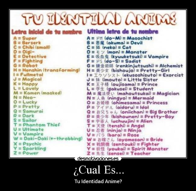 ¿Cual Es... - Tu Identidad Anime?