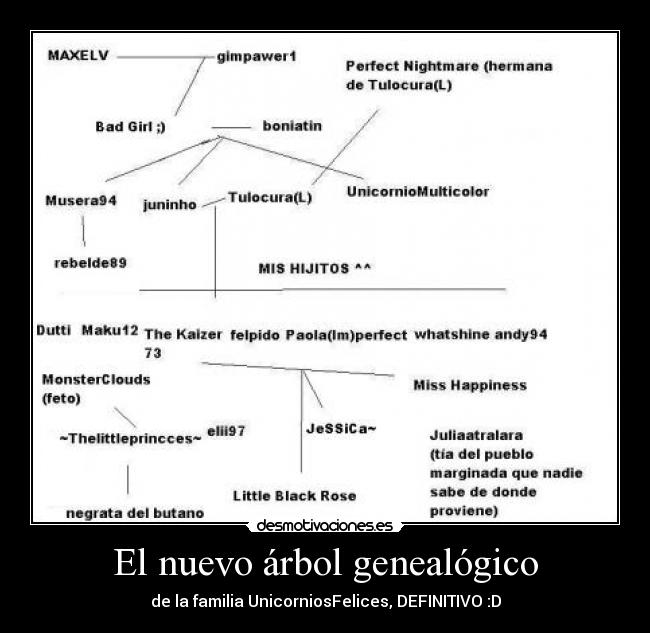 El nuevo árbol genealógico - de la familia UnicorniosFelices, DEFINITIVO :D