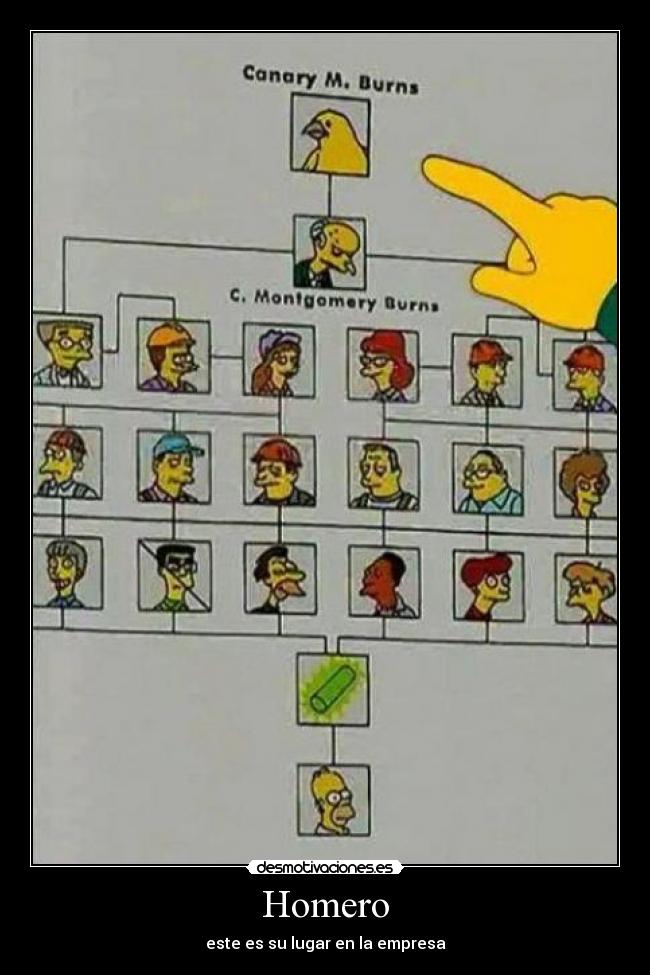 Homero - este es su lugar en la empresa