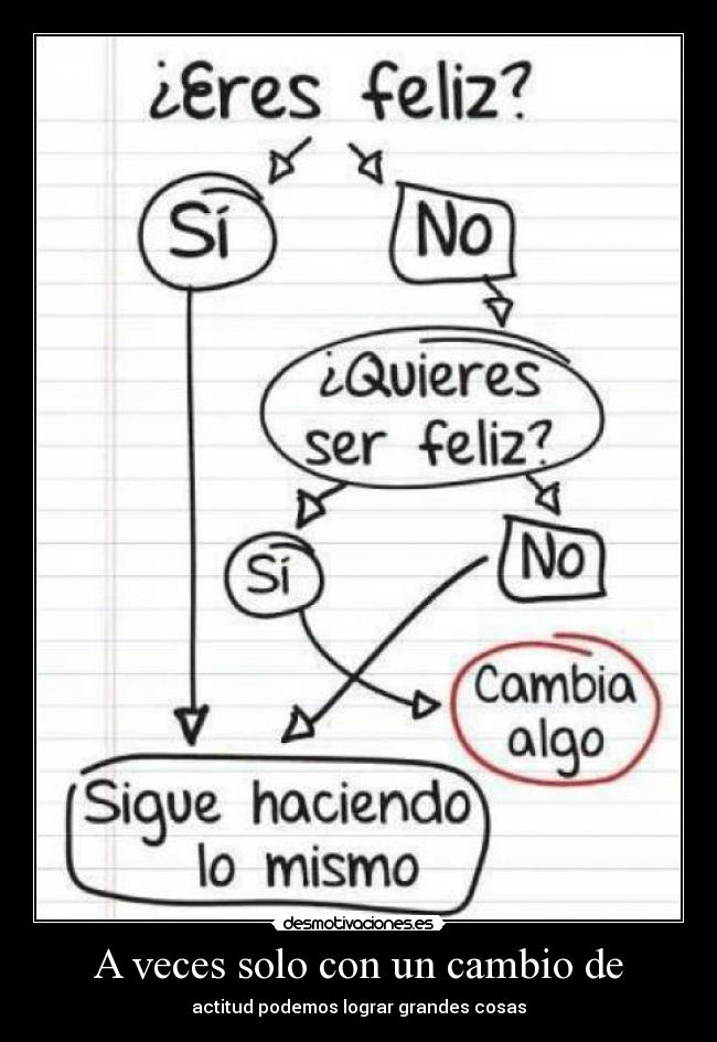 carteles soniavlc98red clantheblackcat felicidad estoyenunaburbujadesueno estoymalita cambiar desmotivaciones