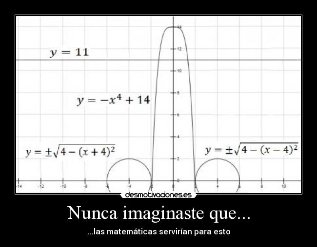 carteles matematicas funcion matematicas funcion nunca imaginaste que las servirian servirian para esto desmotivaciones