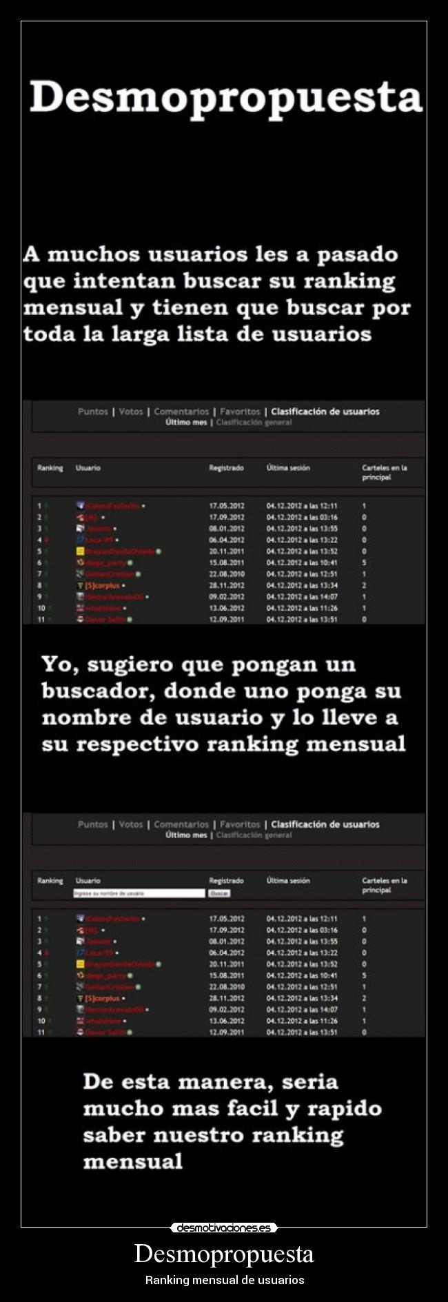 Desmopropuesta - Ranking mensual de usuarios