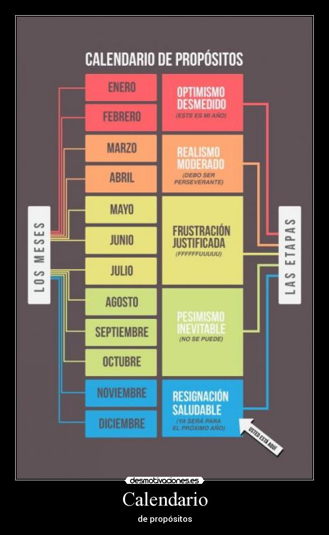 Calendario - de propósitos