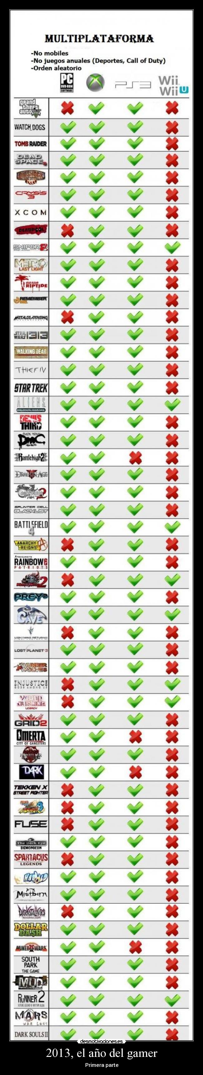 2013, el año del gamer - Primera parte