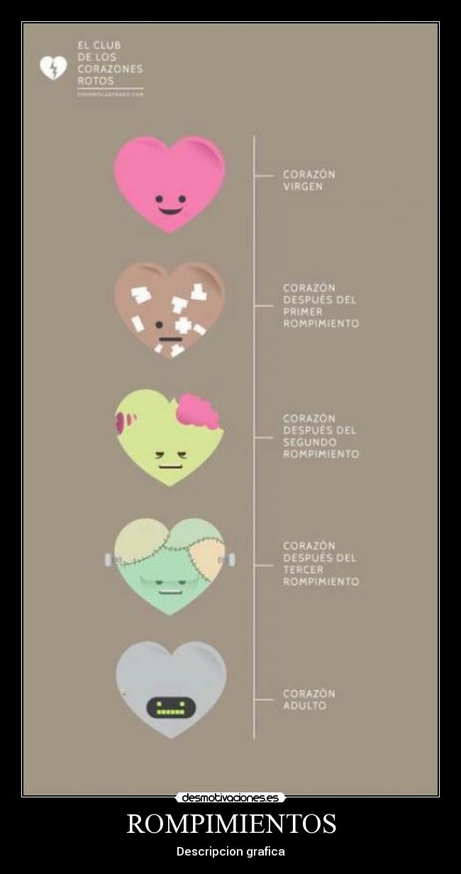 ROMPIMIENTOS - Descripcion grafica