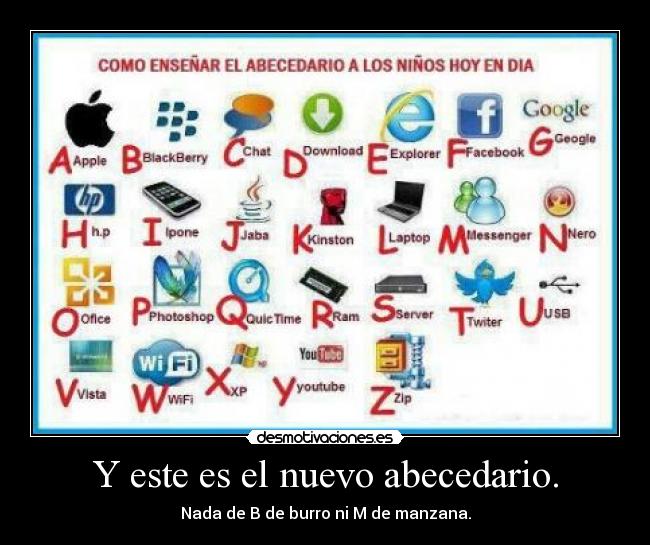 Y este es el nuevo abecedario. -