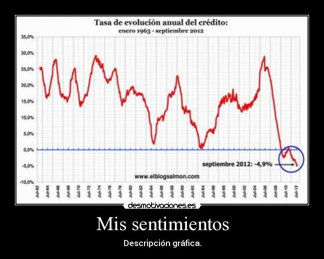 Mis sentimientos - Descripción gráfica.