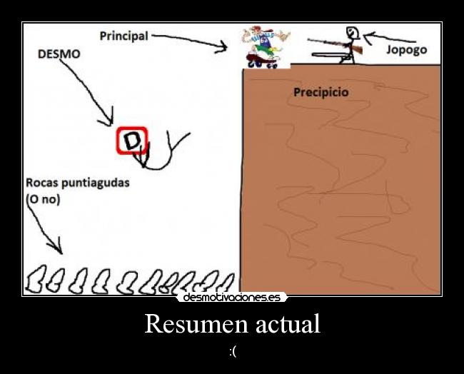 Resumen actual -