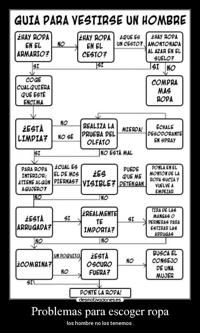 Problemas para escoger ropa - los hombre no los tenemos .