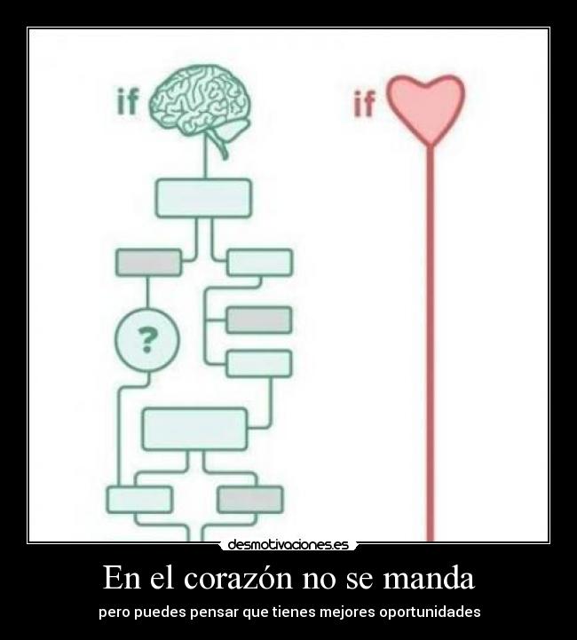 En el corazón no se manda -