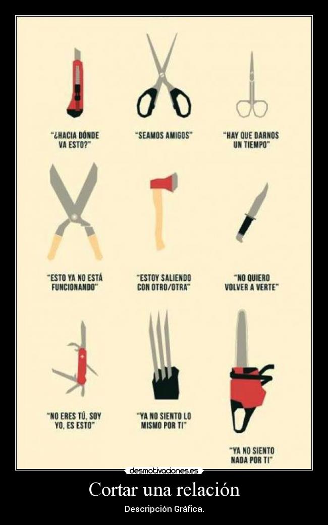 Cortar una relación - Descripción Gráfica.