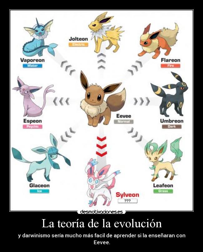 La teoría de la evolución - y darwinismo sería mucho más facil de aprender si la enseñaran con Eevee.