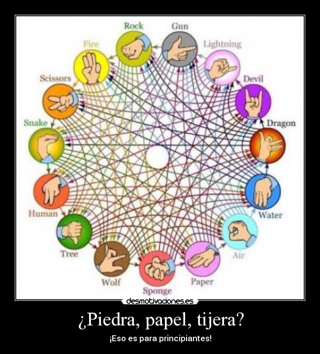 ¿Piedra, papel, tijera? - ¡Eso es para principiantes!