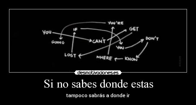 Si no sabes donde estas - tampoco sabrás a donde ir