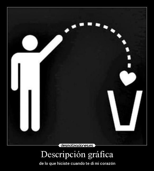 Descripción gráfica - de lo que hiciste cuando te di mi corazón