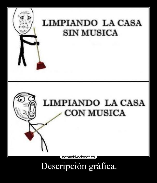 Descripción gráfica. -