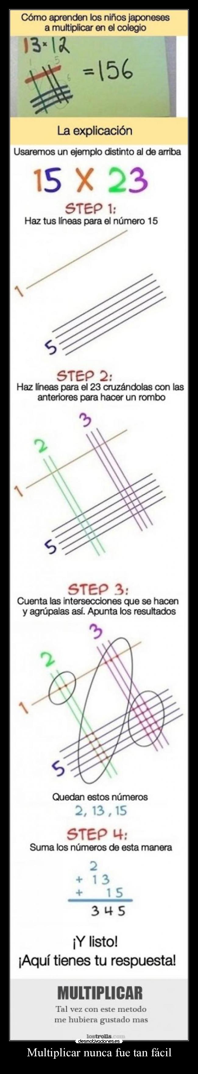 Multiplicar nunca fue tan fácil -