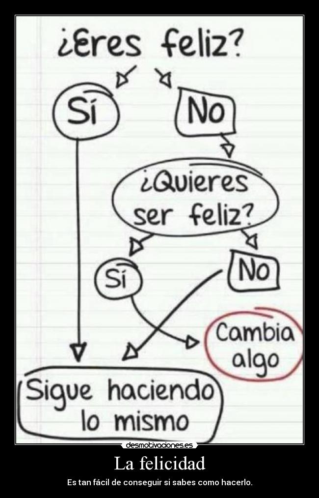 La felicidad - Es tan fácil de conseguir si sabes como hacerlo.
