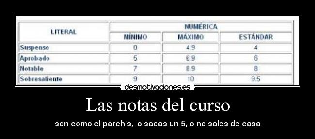Las notas del curso - son como el parchís, o sacas un 5, o no sales de casa