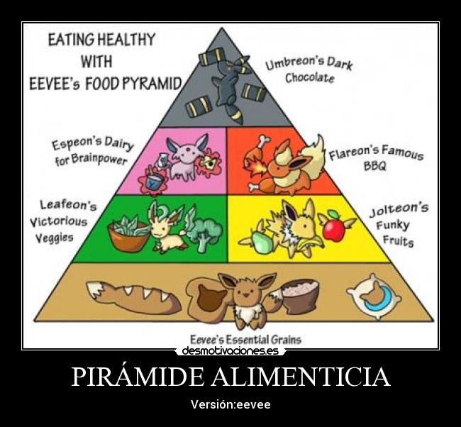 PIRÁMIDE ALIMENTICIA - Versión:eevee