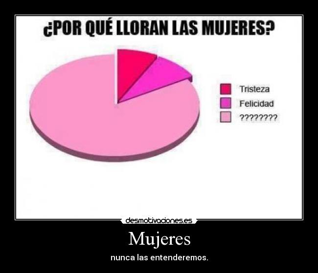 Mujeres -