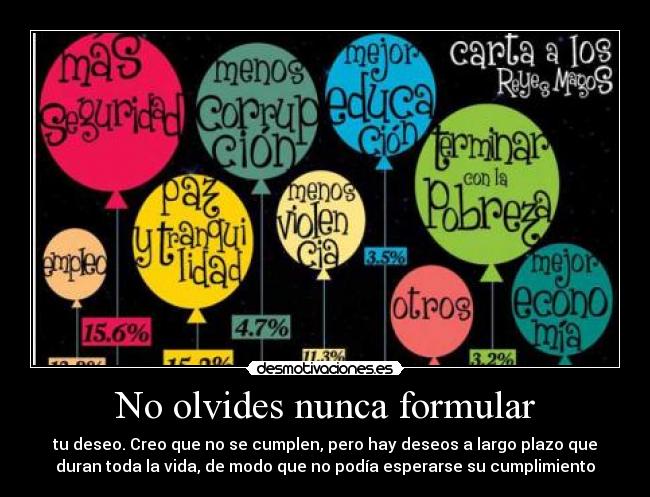 carteles deseos desmotivaciones