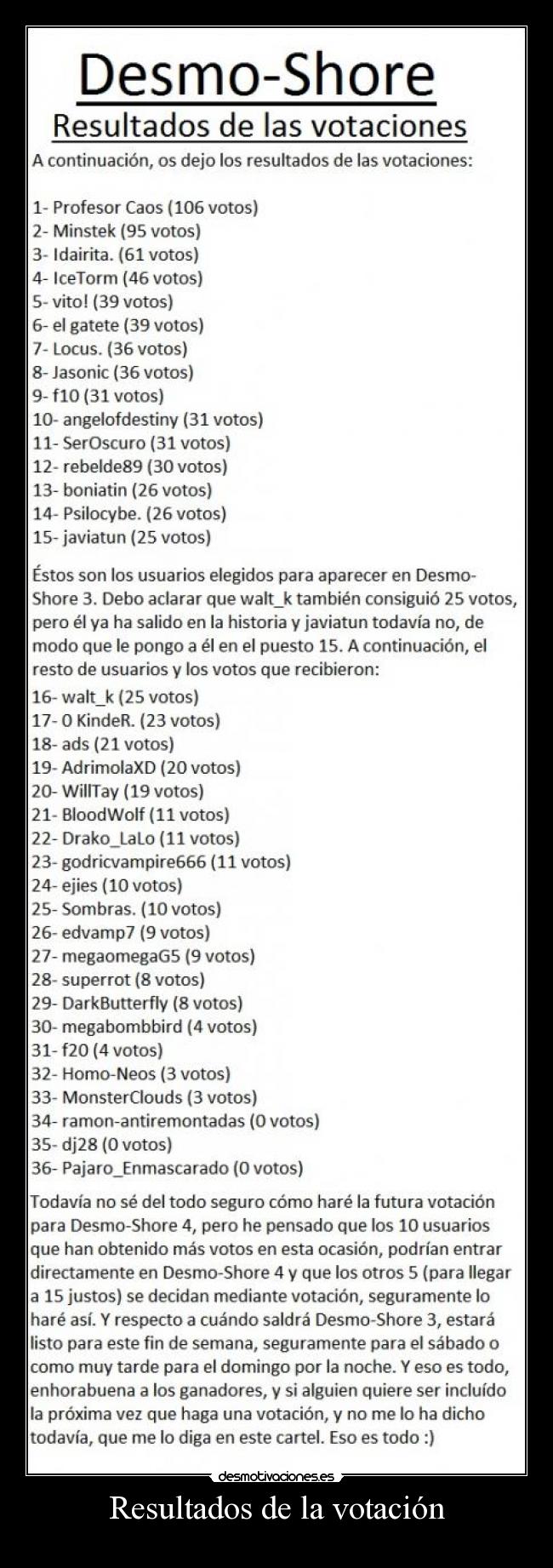 Resultados de la votación - 