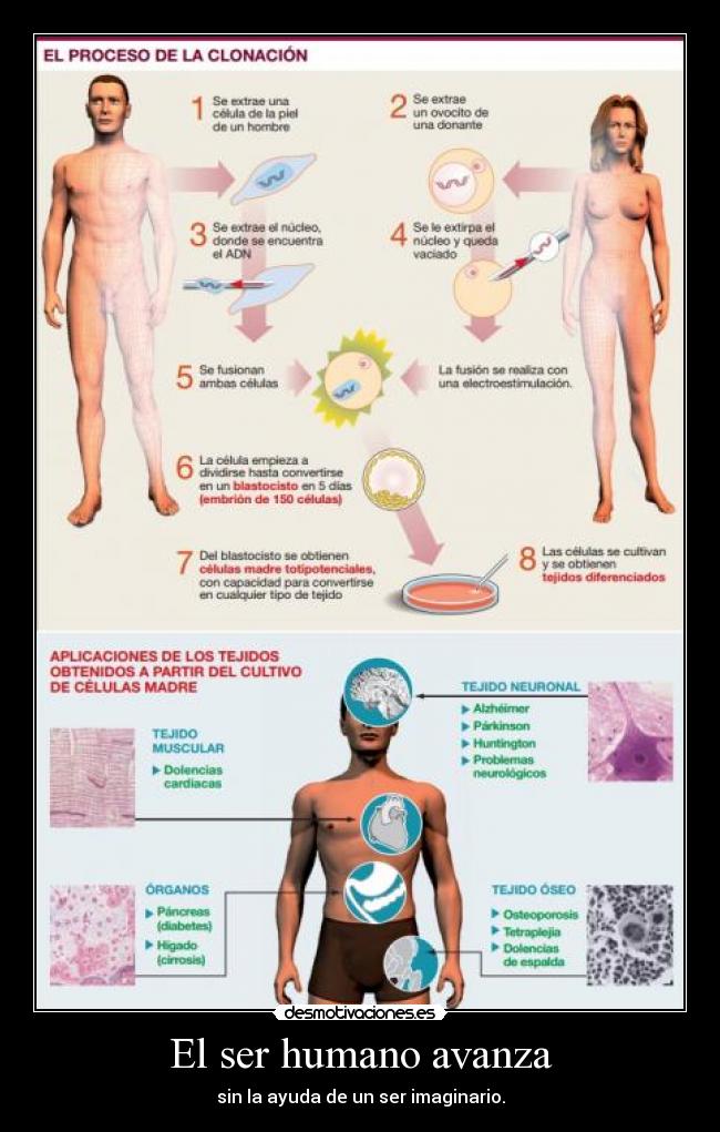 El ser humano avanza - sin la ayuda de un ser imaginario.