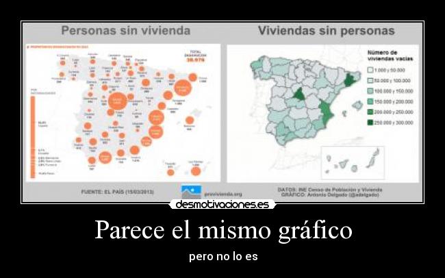 Parece el mismo gráfico - 