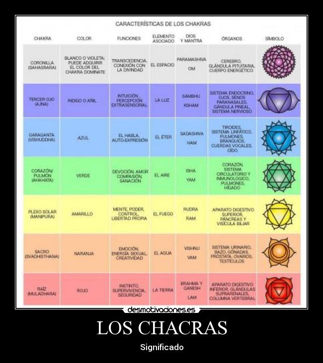 Imágenes y Carteles de CHACRAS Desmotivaciones