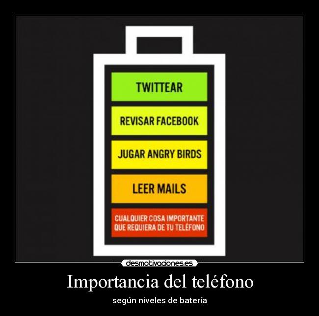 Importancia del teléfono -