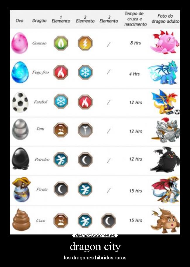 dragon city - los dragones hibridos raros