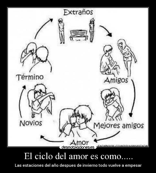 El ciclo del amor es como..... - 