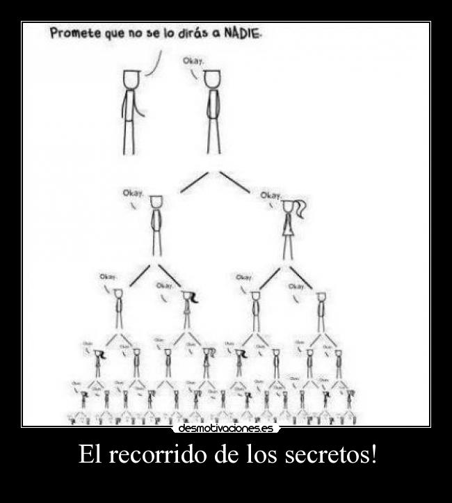 El recorrido de los secretos! - 