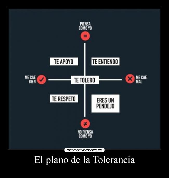El plano de la Tolerancia -