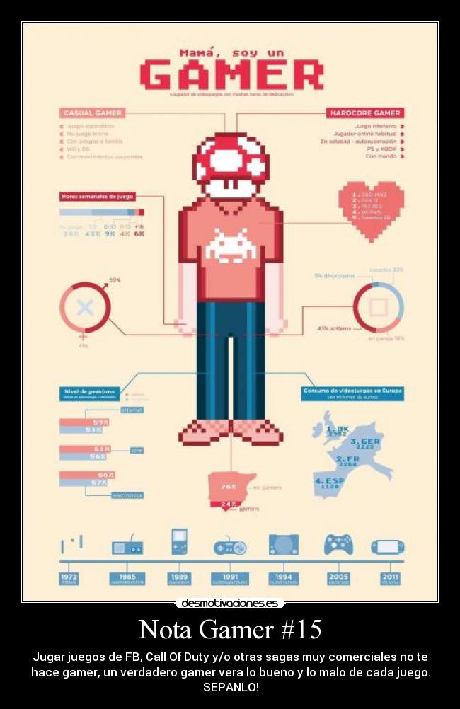 Nota Gamer #15 - Jugar juegos de FB, Call Of Duty y/o otras sagas muy comerciales no te
hace gamer, un verdadero gamer vera lo bueno y lo malo de cada juego.
SEPANLO!