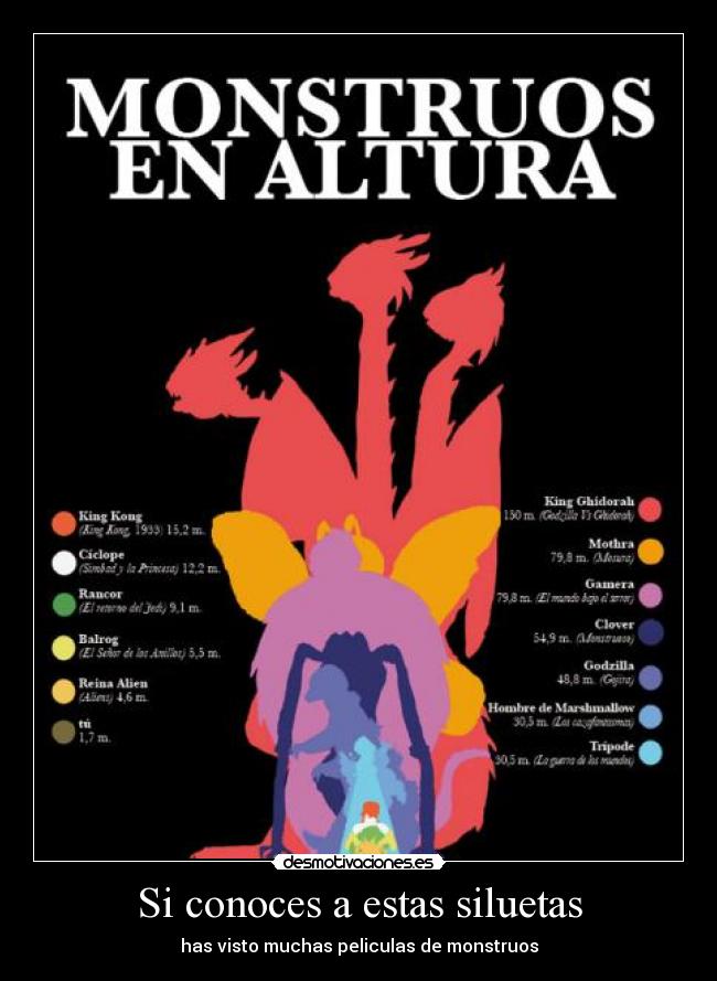Si conoces a estas siluetas - has visto muchas peliculas de monstruos