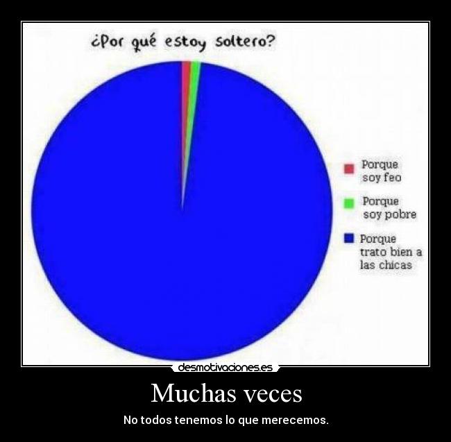 Muchas veces - No todos tenemos lo que merecemos.