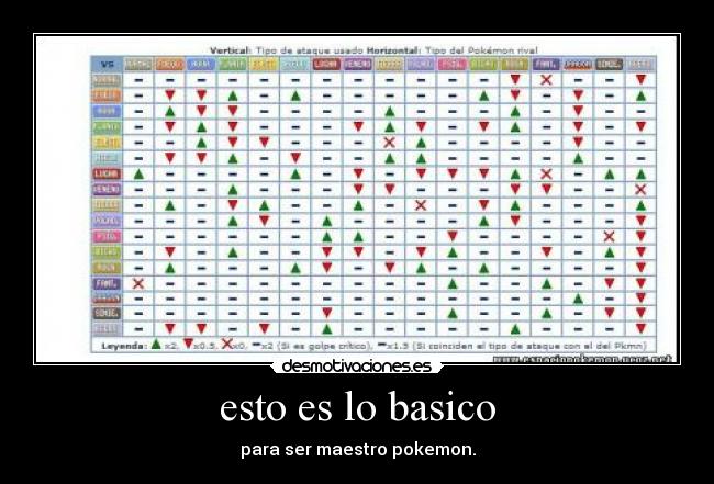 esto es lo basico - para ser maestro pokemon.