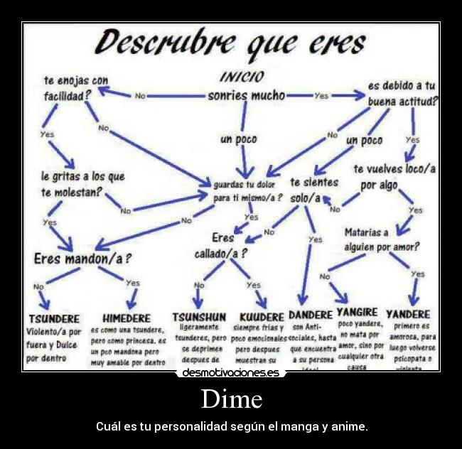 Dime - Cuál es tu personalidad según el manga y anime.