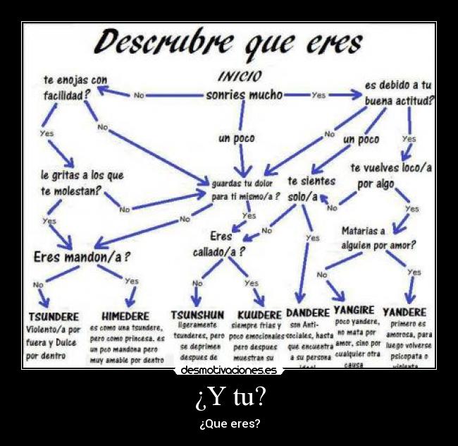 ¿Y tu? - 