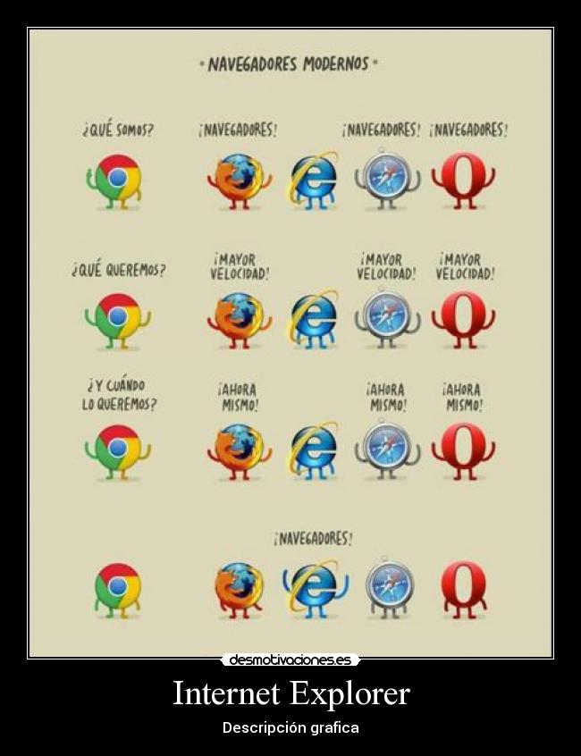 Internet Explorer - Descripción grafica
