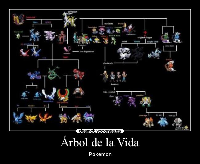 Árbol de la Vida -