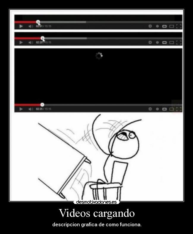 Videos cargando - 