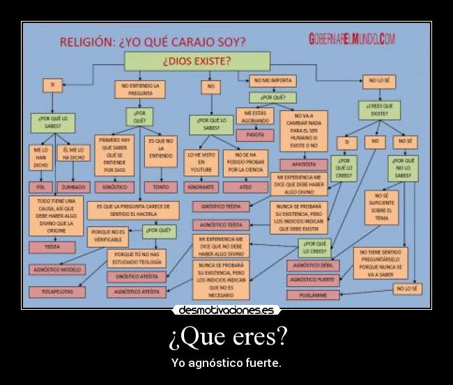 ¿Que eres? - Yo agnóstico fuerte.