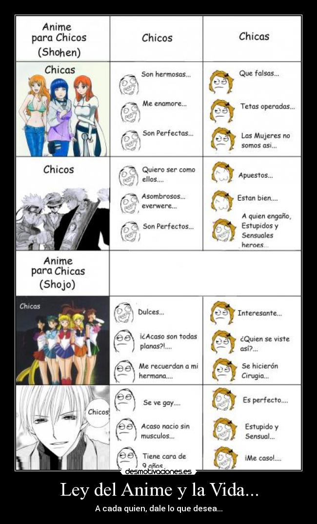 Ley del Anime y la Vida... -