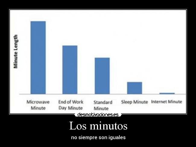 Los minutos - 